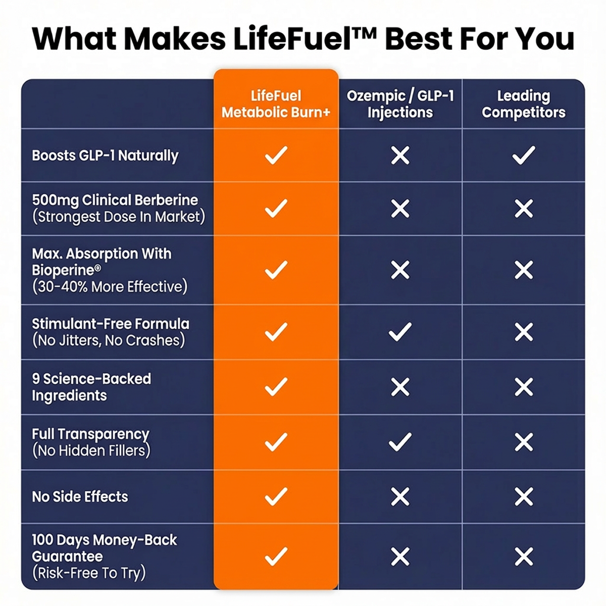 LifeFuel Ultimate Duo