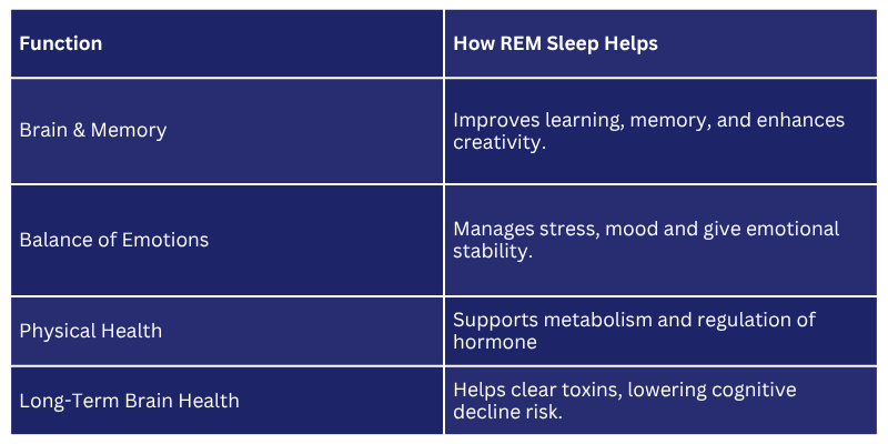 Link Between REM Sleep and Health